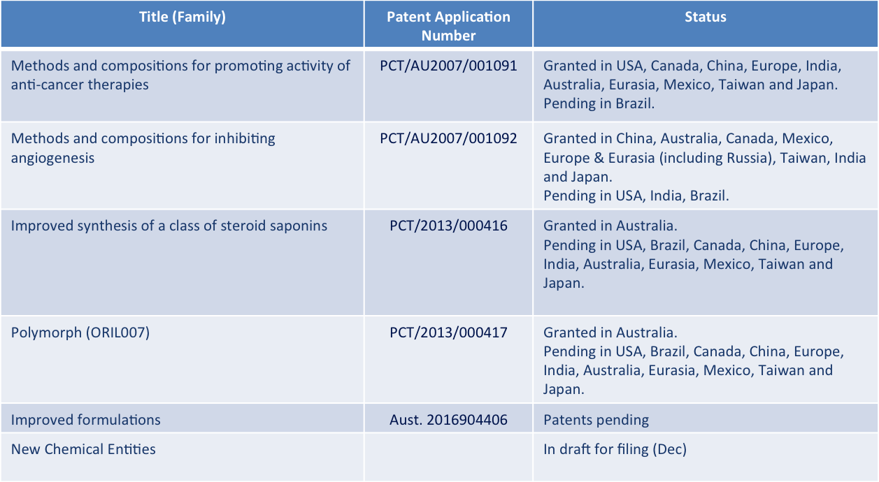 patents-nov16